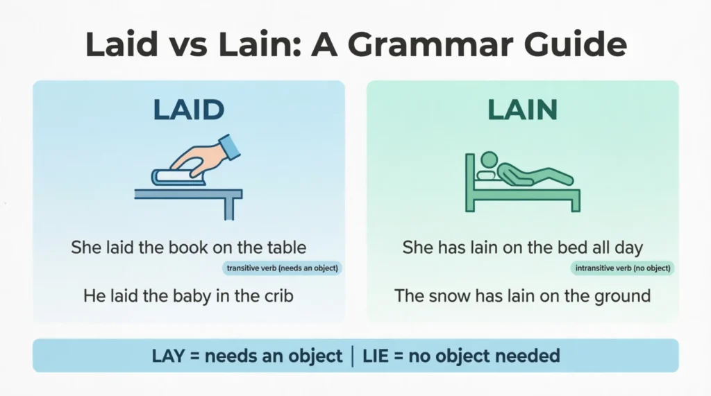laid vs lain